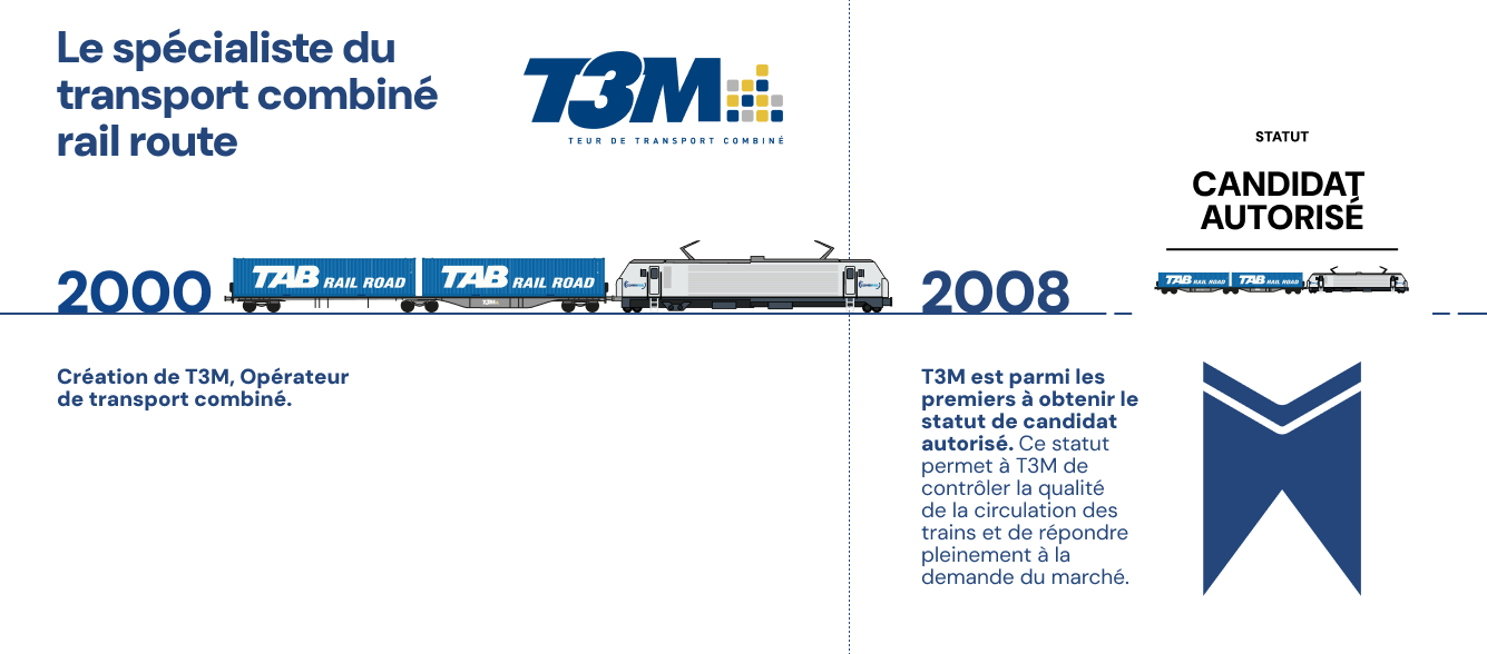 2000 – Création de T3M, opérateur de transport combiné rail-route. 2008 - Obtention du statut de candidat autorisé.