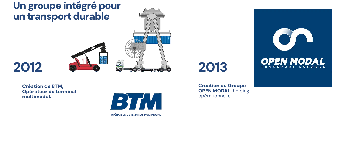 2012 – Création de BTM, opérateur multimodal. 2013 – Naissance du groupe Open Modal.