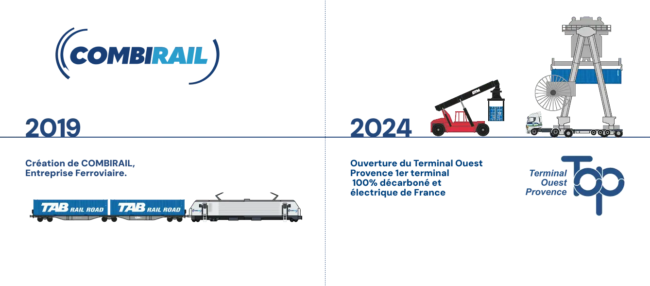 2019 – Création de Combirail. 2024 – Ouverture du terminal Ouest Provence, premier terminal 100 % décarboné et électrique.