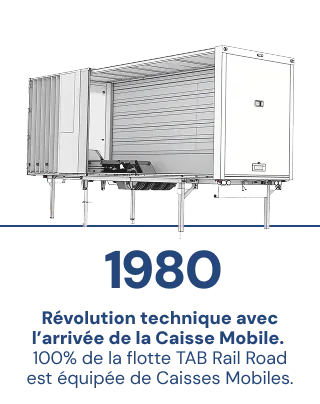 1980 – Révolution technique avec la Caisse Mobile, flotte entièrement équipée.